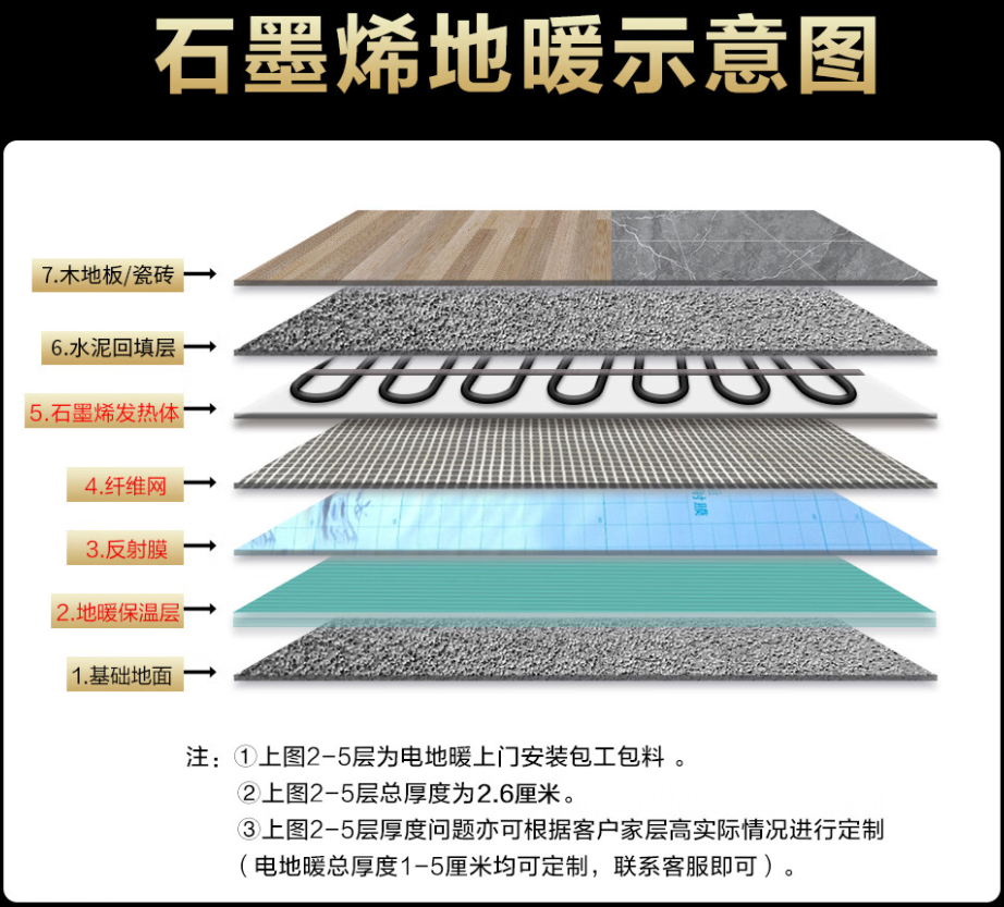 安化县 石墨烯电地暖公司哪家好？施工质量核心标准